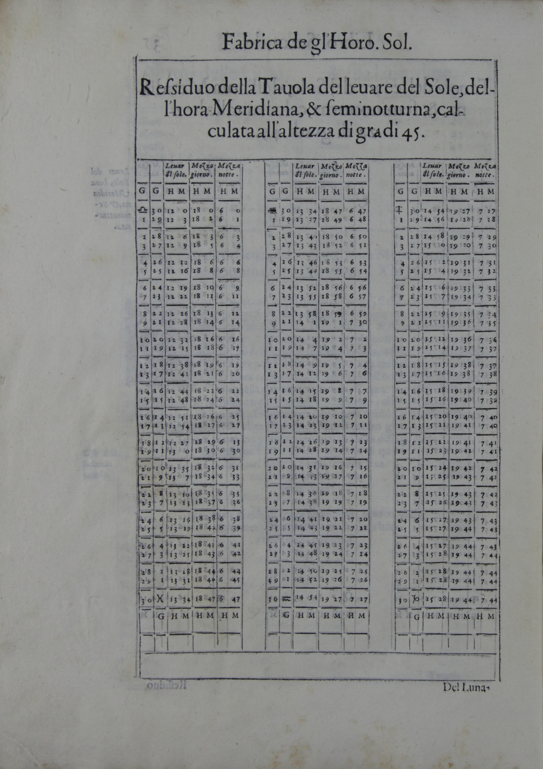 84