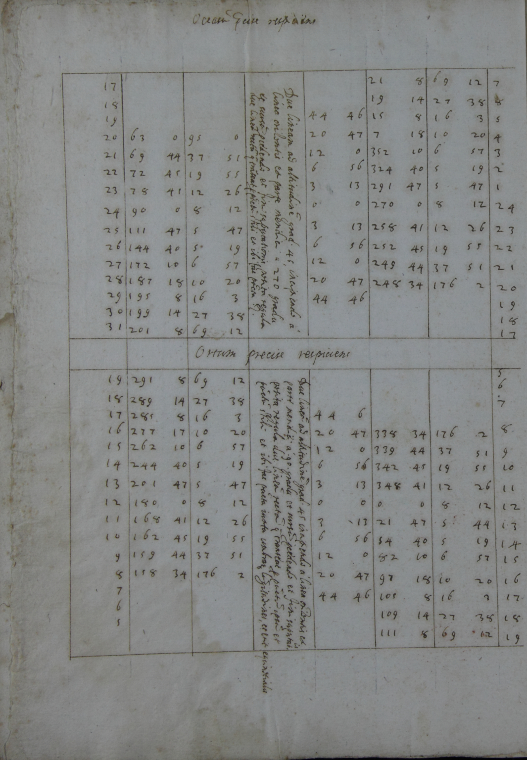 118