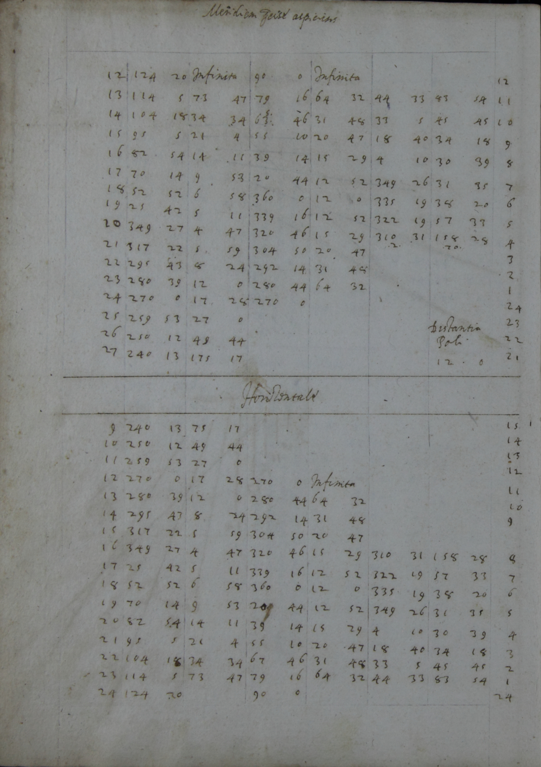 120
