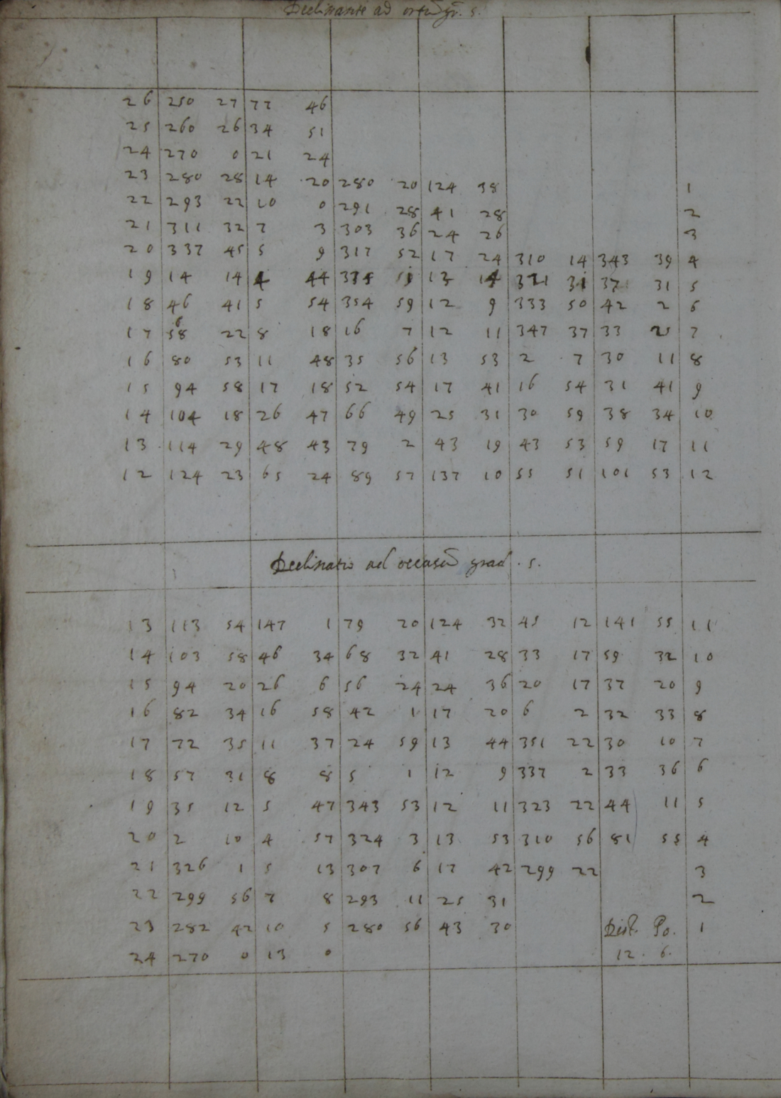 122