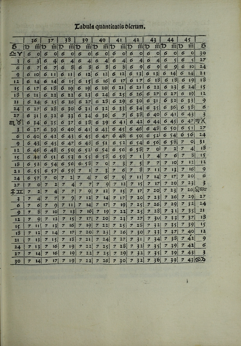 55