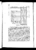132