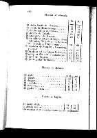 182
