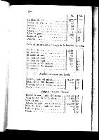 186