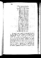 200