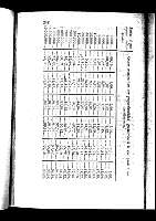260