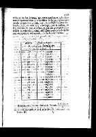 121