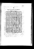 127