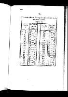 130