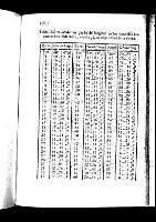 184