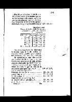 281