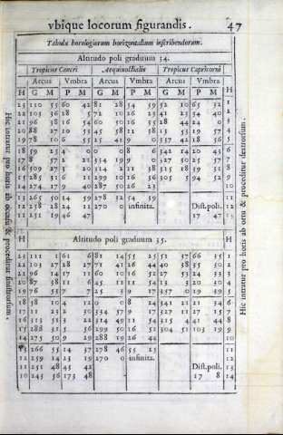207