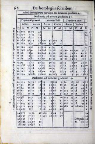 220