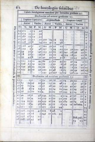222