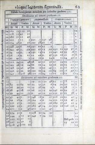 223