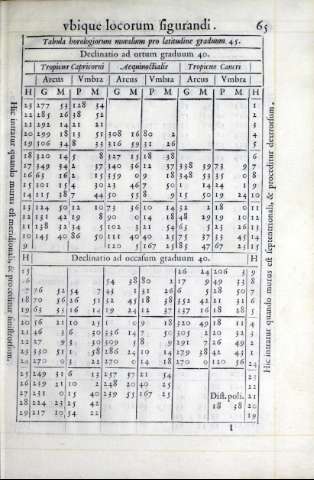 225