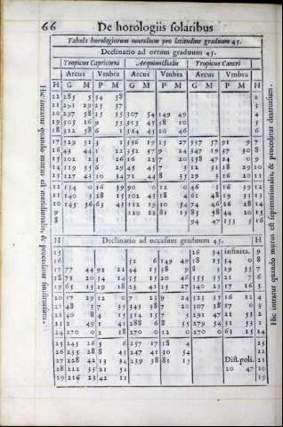 226