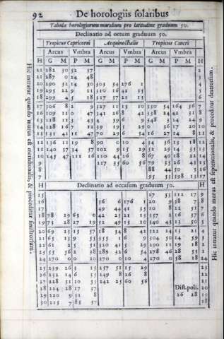 252