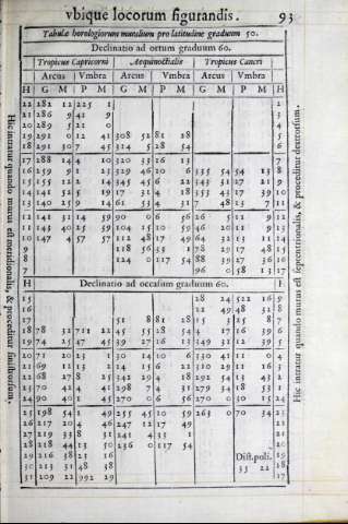 253
