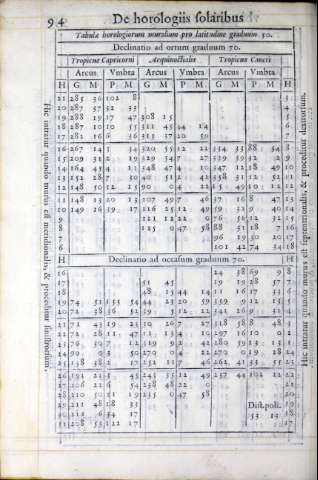254