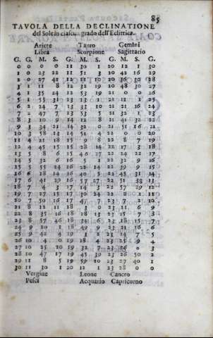 95