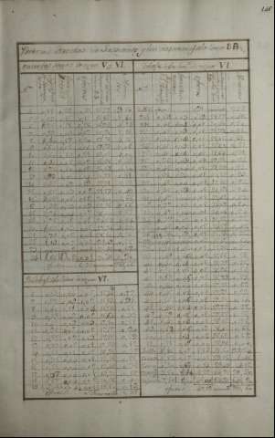 198