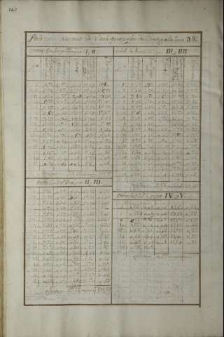 199