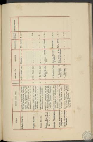 105