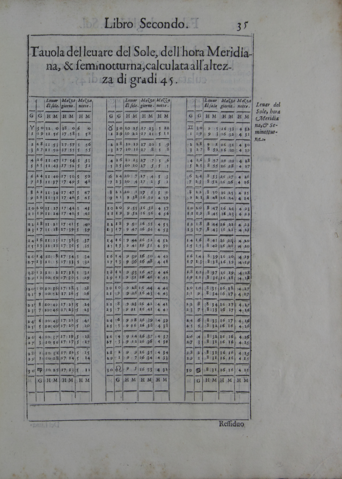 83