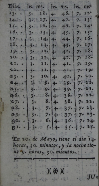 36