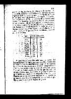 131