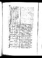 202
