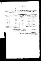 MODELO Nº 1º