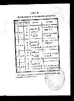 Tabla D