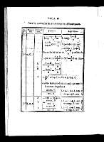 Tabla E