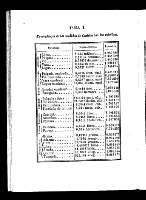 Tabla I