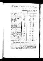 120
