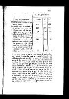 125