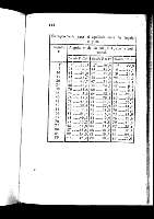 146