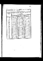 147