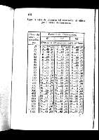 194