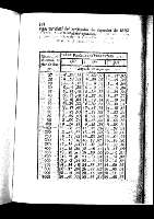 200