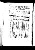 218