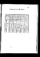 219