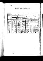 220