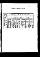 221