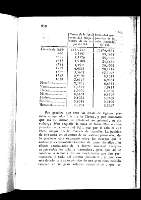 252
