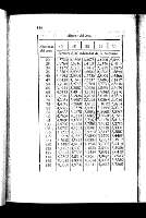 188