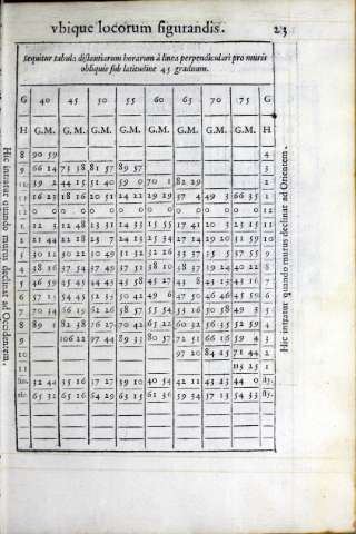 183