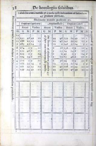 198